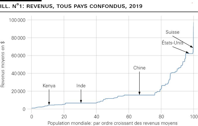 Chine: les énergies propres, principal moteur de croissance du PIB