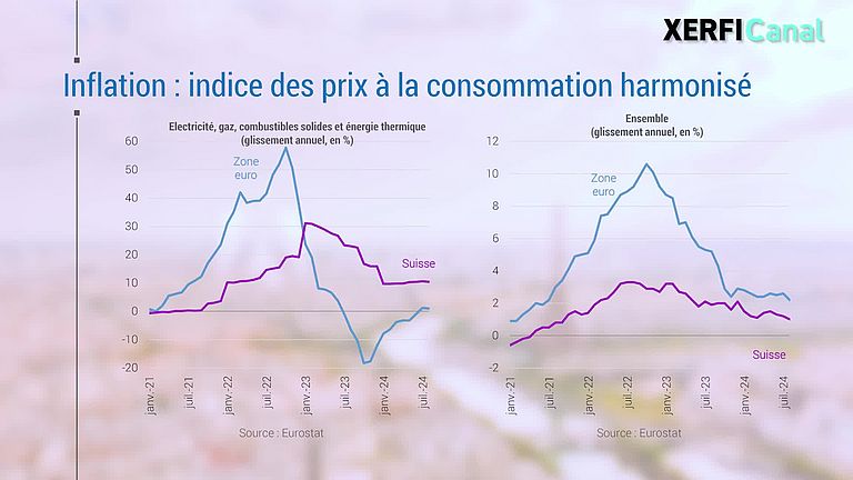 La Suisse: les ressorts d'un prodige économique