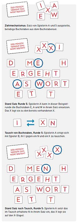 Geld und Tausch - Hinweise zur Vorbereitung und Durchfhrung | Iconomix