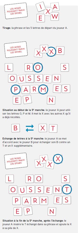 Déroulement du jeu