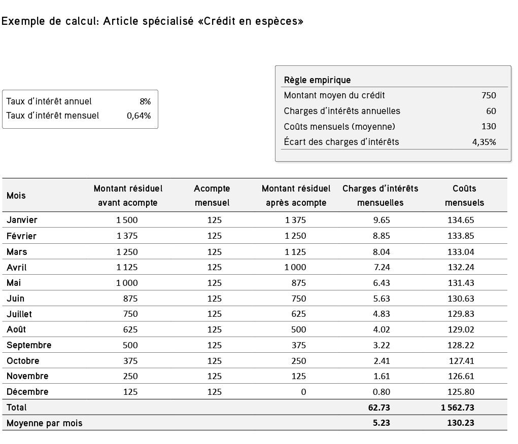 Exemple de calcul: Article spécialisé «Crédit en espèces»