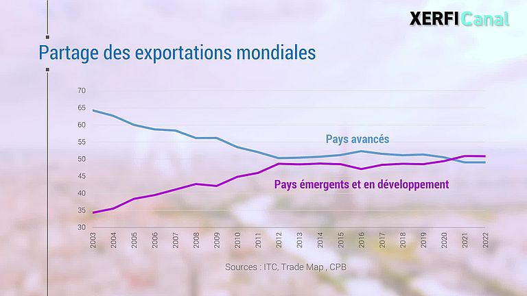 Comment l'Europe perd la guerre commerciale mondiale