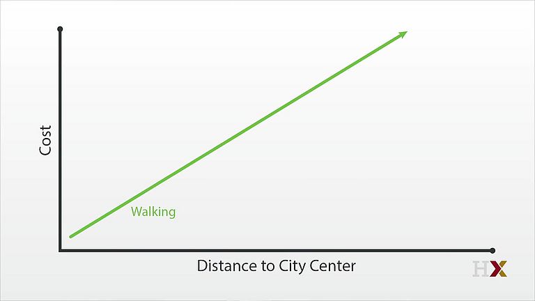 The Within-City Equilibrium Model (anglais)