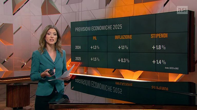 Le previsioni secondo gli economisti