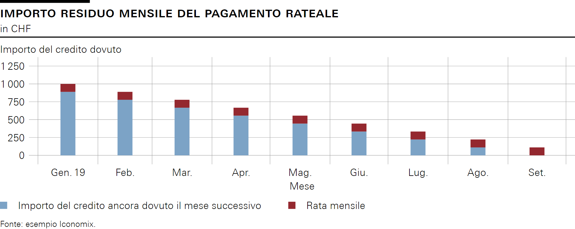 IMPORTO RESIDUO MENSILE DEL PAGAMENTO RATEALE