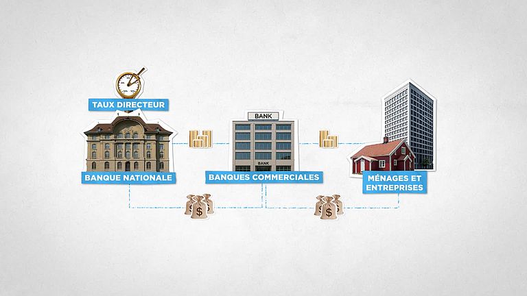 Le rôle de la Banque nationale