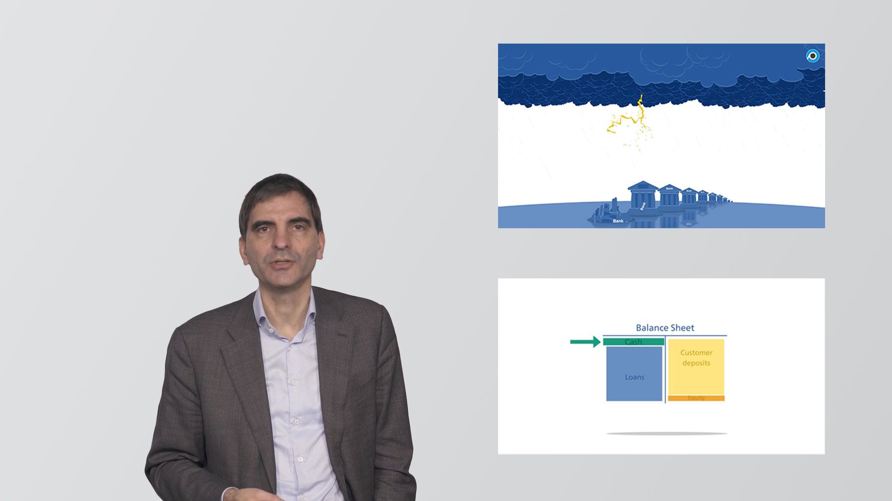 Banques et crises financières