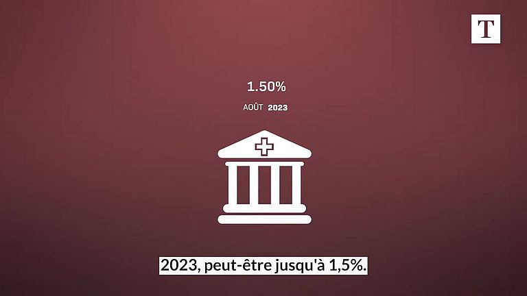 Quand les taux d’intérêt recommenceront à baisser...