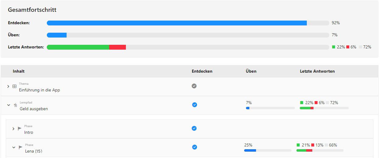 Trainer-Dashboard Lernplattform Finanzkompetenz
