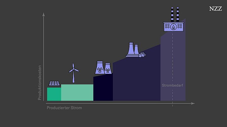 NZZ Videobeitrag zur Energiekrise