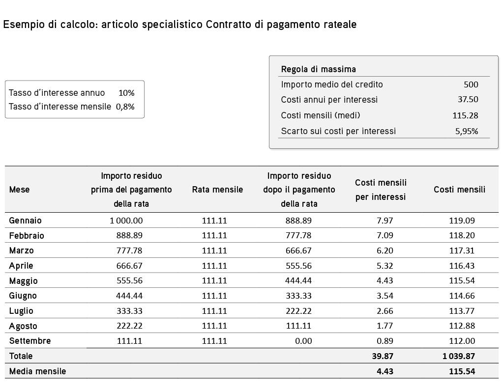 Esempio di calcolo: articolo specialistico Credito in contanti