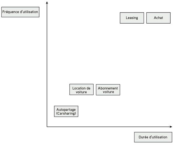 Modes de financement