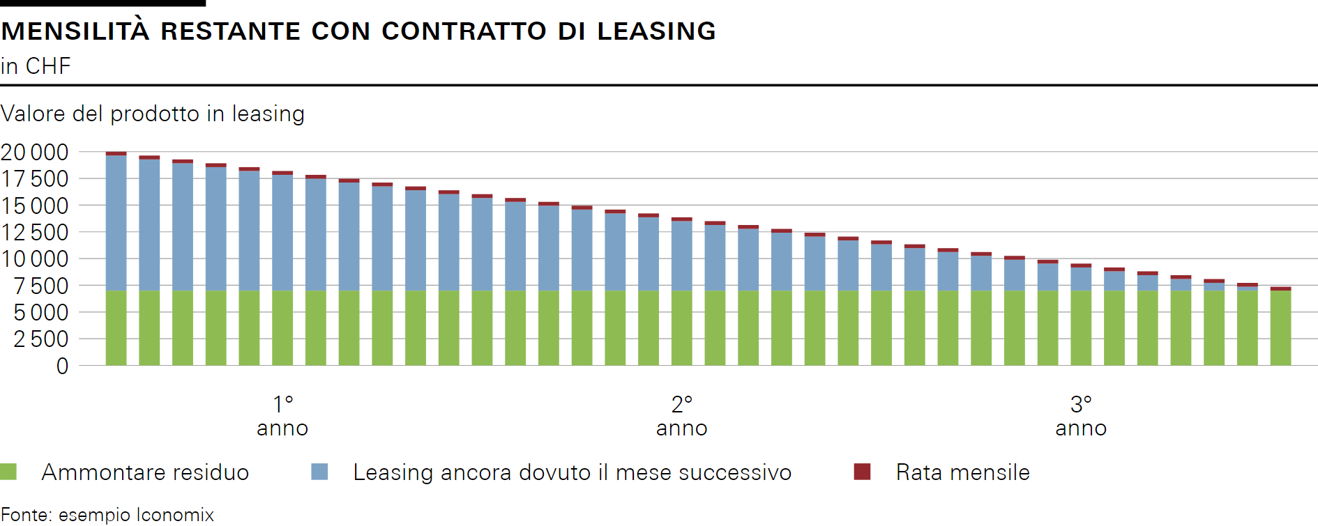 MENSILITÀ RESTANTE CON CONTRATTO DI LEASING