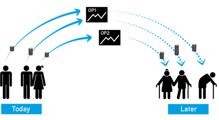 How a fully-funded system works