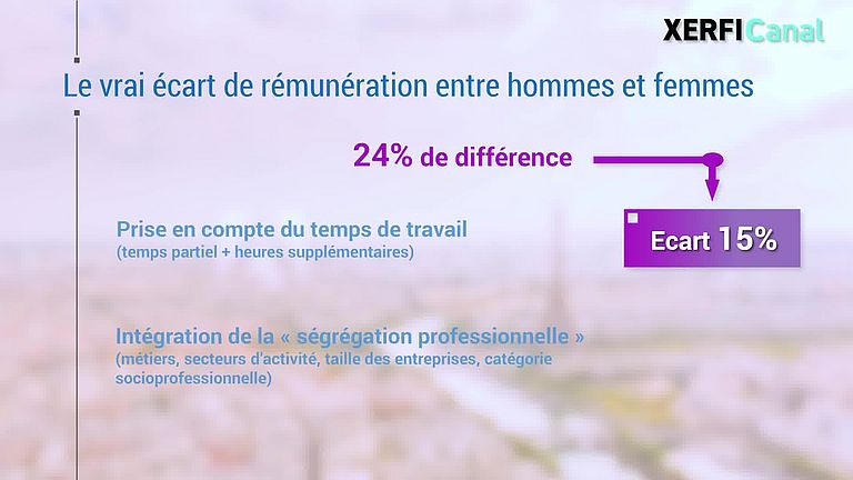 Inégalités salariales «H/F» les entreprises ne sont pas les vraies coupables
