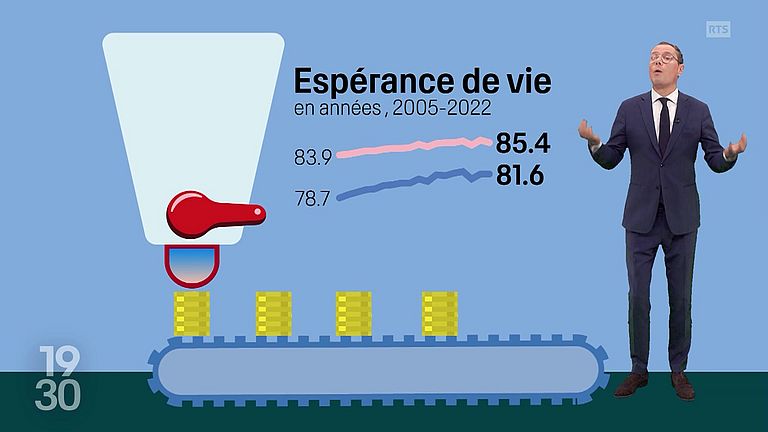 Le fonctionnement de la LPP