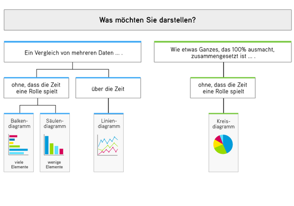 Topic block on data (2021)