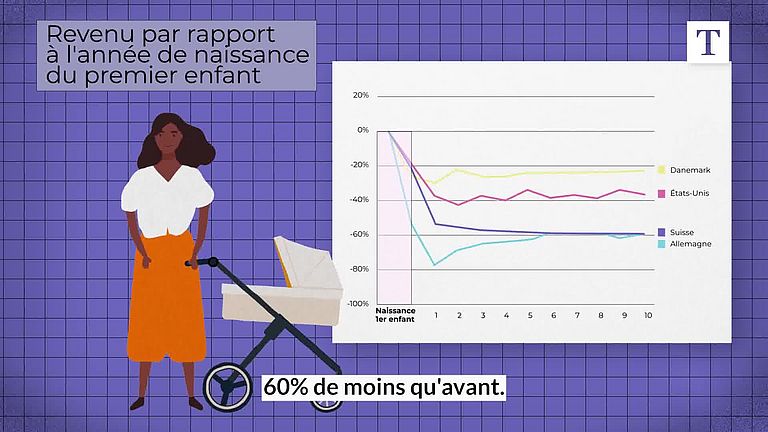 Inégalités salariales en Suisse