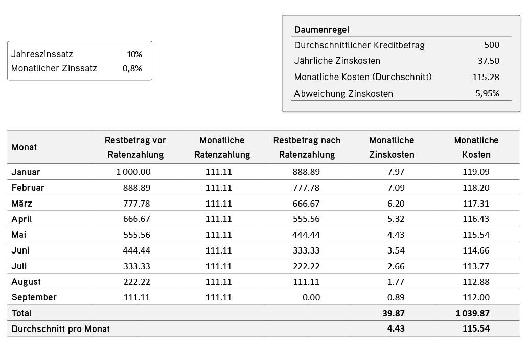 Rechenbeispiel Fachtext Teilzahlungsvertrag