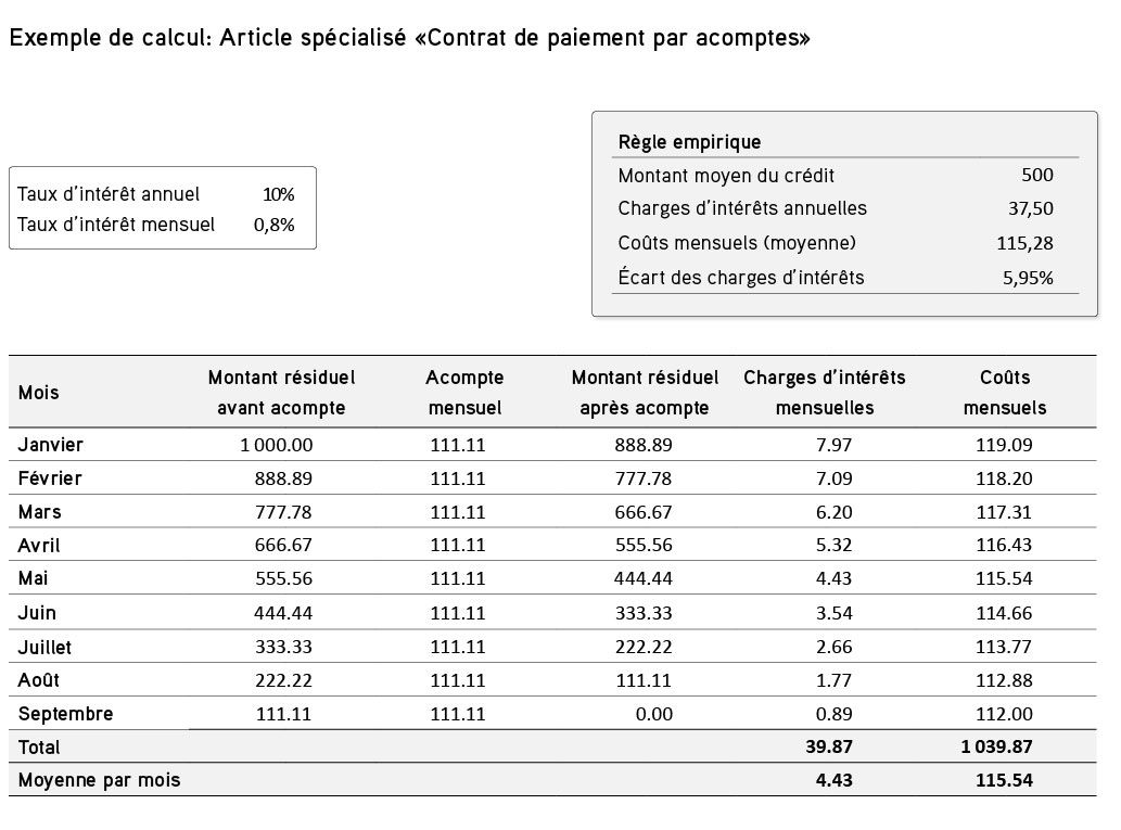Exemple de calcul: Article spécialisé «Contrat de paiement par acomptes»
