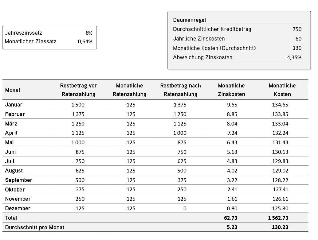 Rechenbeispiel Fachtext Barkredit