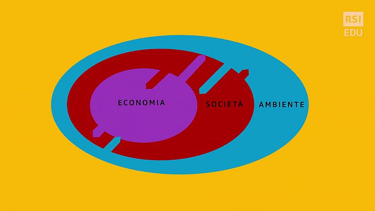 Cosa significa «sviluppo sostenibile»?