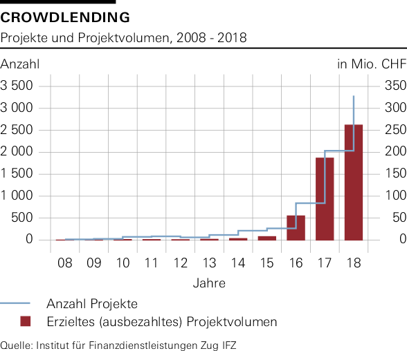 Entwicklungsworkshop