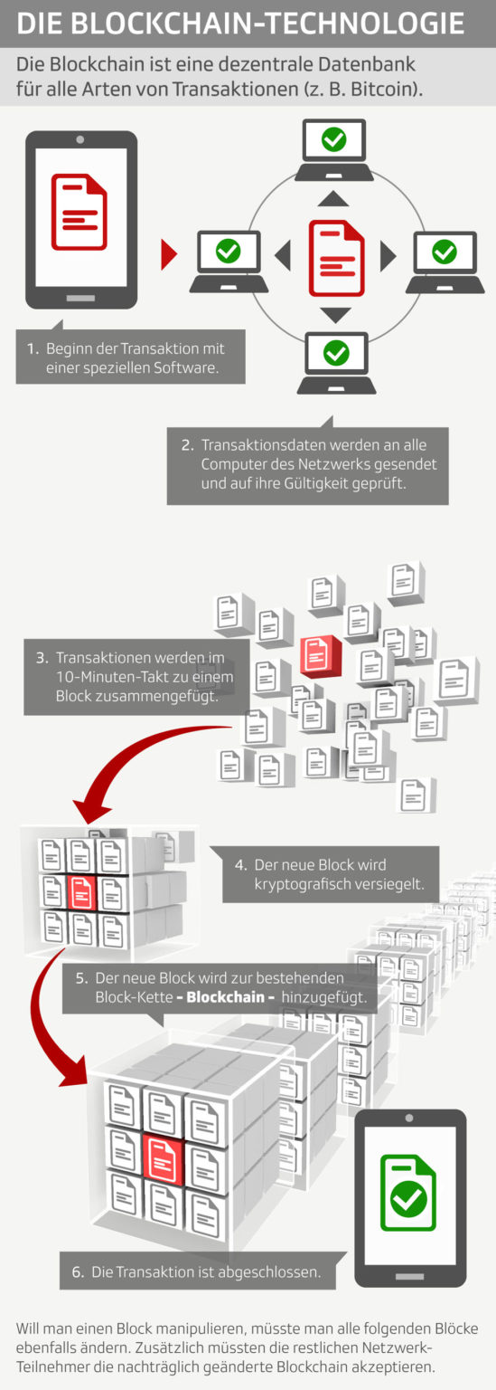 Entwicklungsworkshop