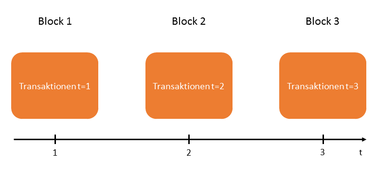 Iconomix Blog Wie Funktioniert Bitcoin - 