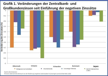 Sofortkredit – €, auch bei negativer Schufa. Ihr persönlicher Kreditmanager prüft Ihre finanzielle Situation anhand Ihrer Angaben und findet über einen automatisierten Kreditvergleich das Kreditangebot, das Ihre Wünsche und Anforderungen am besten erfüllt.