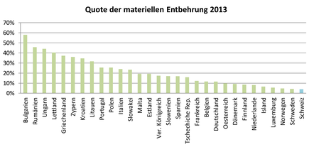 Quote Schweiz Polen Quote Schweiz Polen