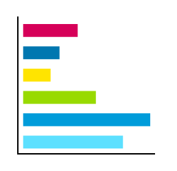 Balkendiagramm