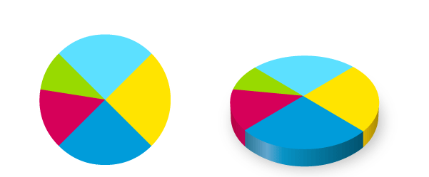 La représentation en trois dimensions