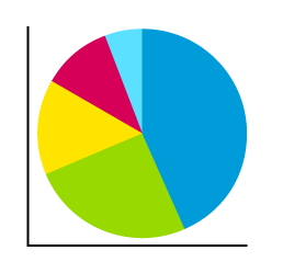 Kreisdiagramm