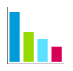 Säulendiagramm 