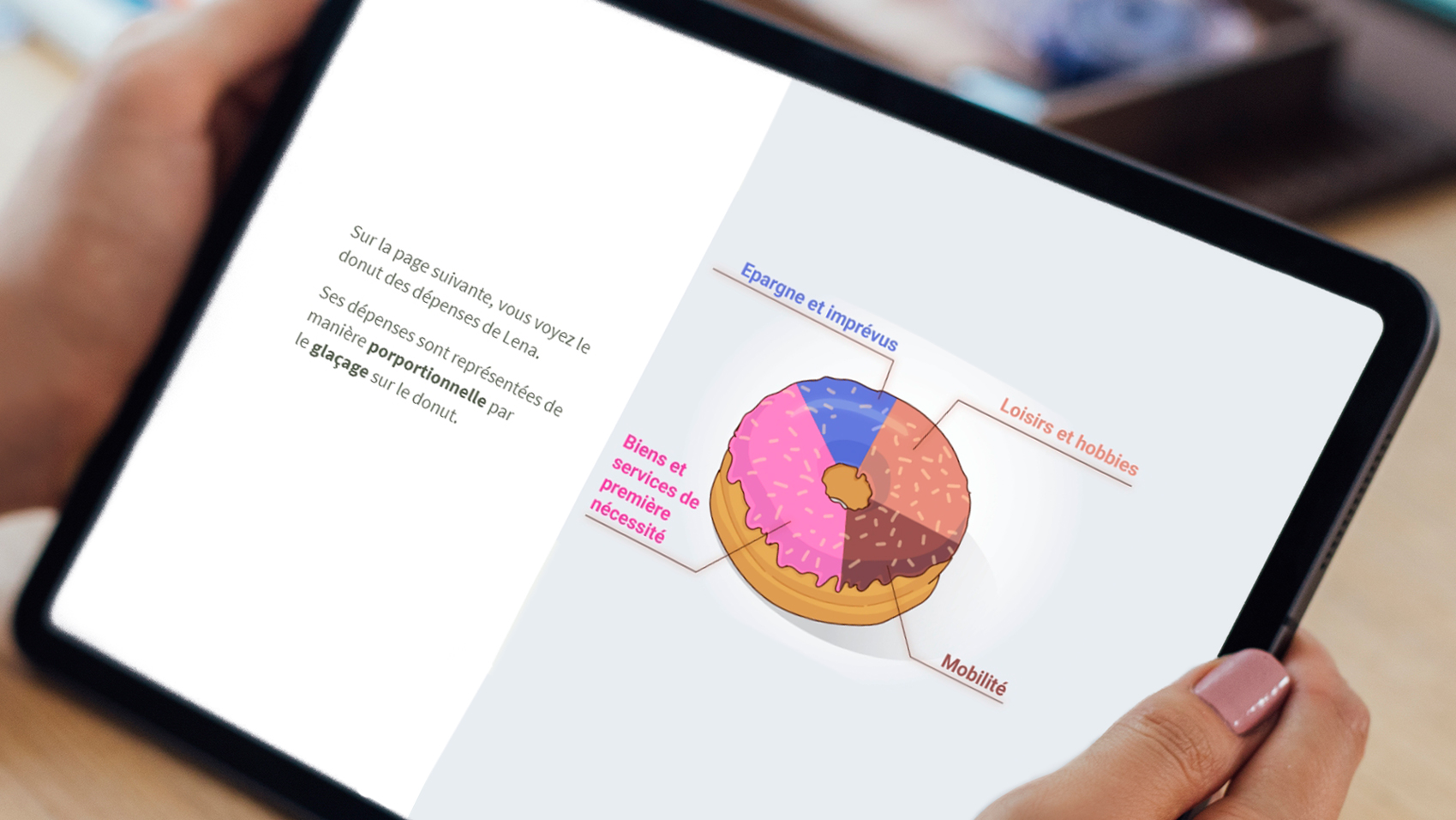 Plateforme d’apprentissage Compétences financières
