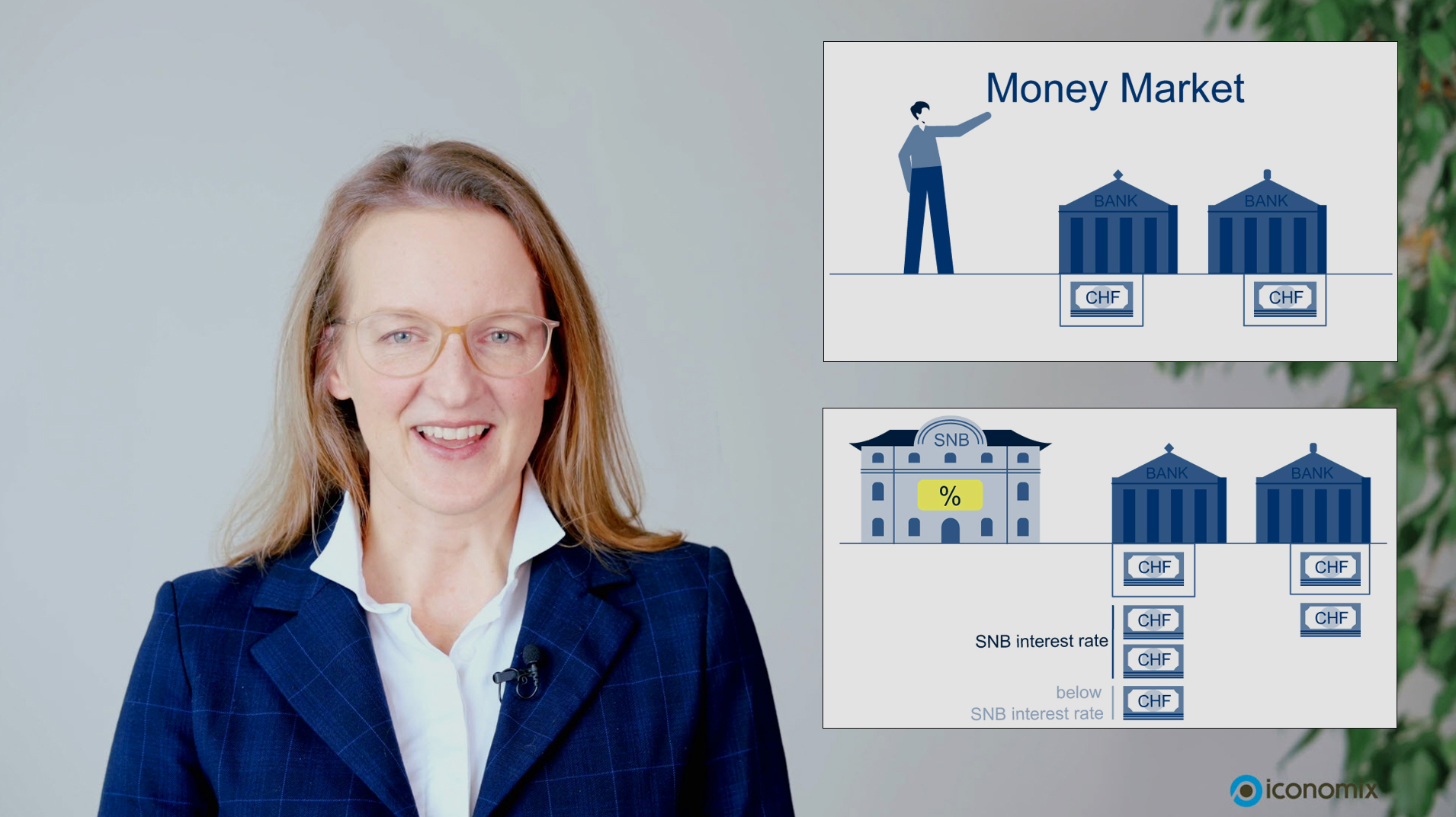 Politique monétaire: mise en œuvre sur le marché monétaire