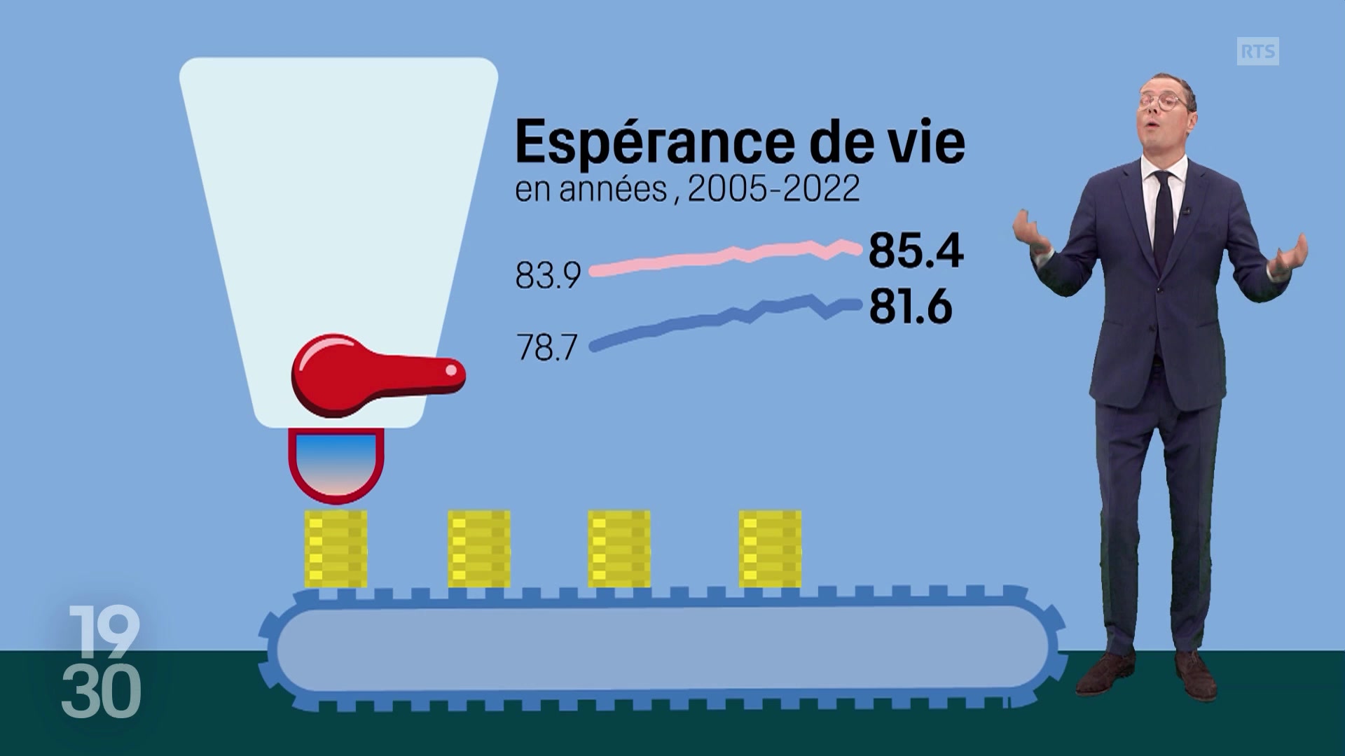 Connaissances de base prévoyance vieillesse: 2e pilier