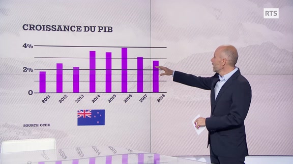 Redéfinir le PIB?