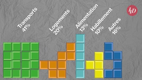 L'empreinte carbone expliquée par Tetris