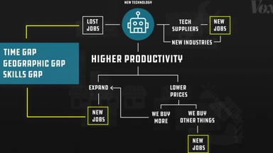 The big debate about the future of work, explained (Englisch)