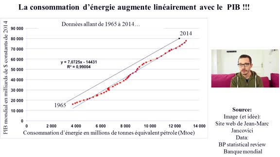 Croissance & PIB, les limites